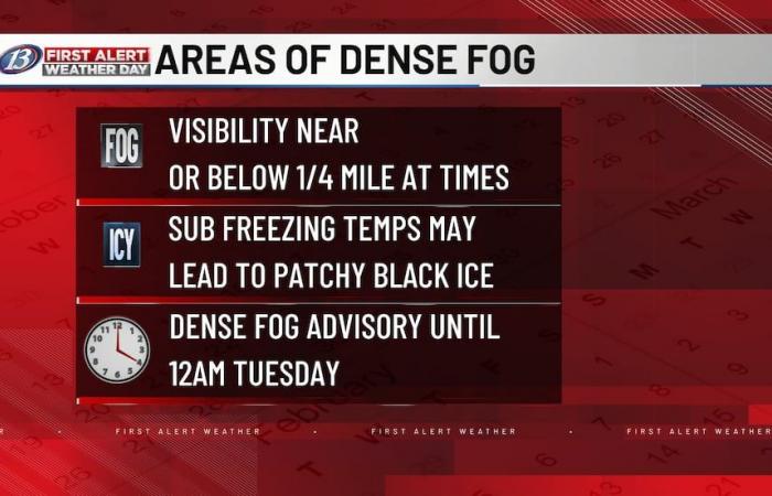 Dense fog carries through Monday afternoon with temps near freezing