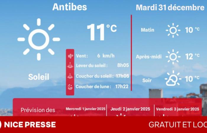 what weather and temperatures on Tuesday December 31?