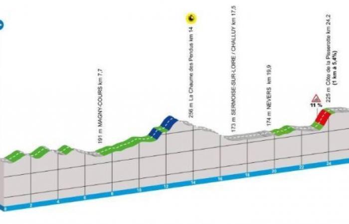 Cycling. Paris-Nice – 21 teams at the start, 3 invitations and surprises…