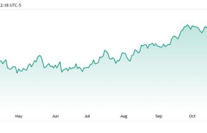 ChatGPT predicts gold price peak by early 2025