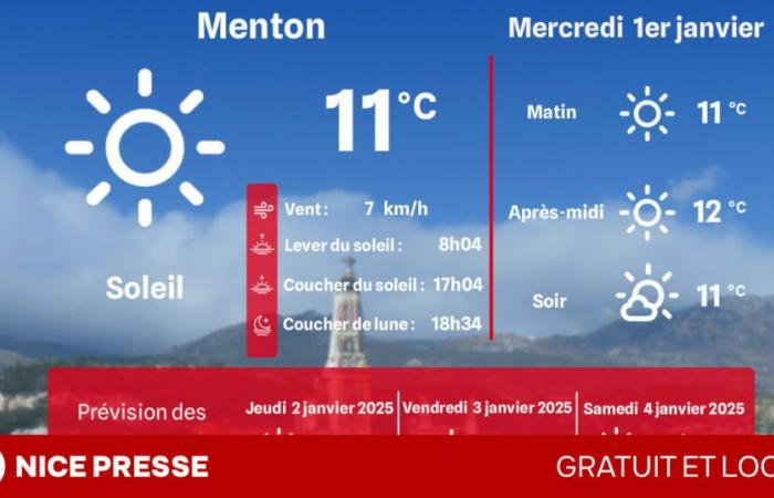 what weather and temperatures on Wednesday January 1st?