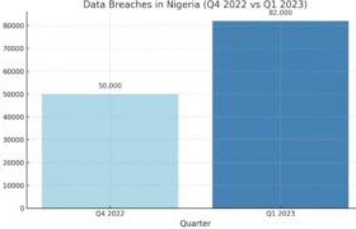 Gov. Yusuf Signs over N719 billion Appropriation Bill into Law for 2025 Fiscal Year – Kano Focus