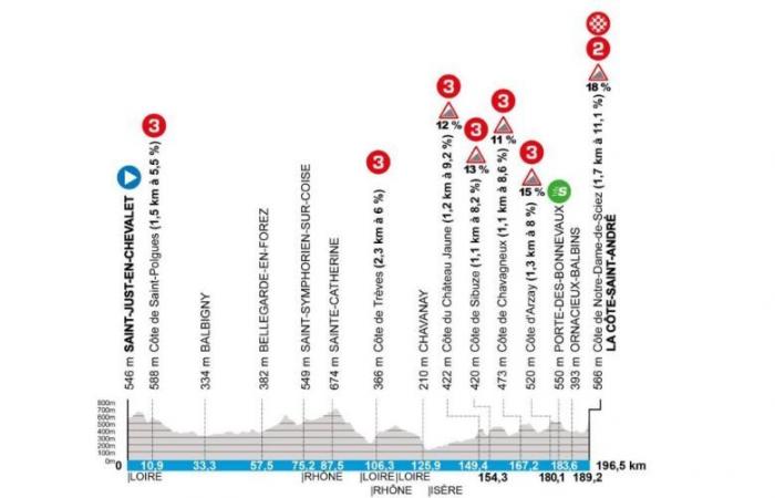 Cycling. Paris-Nice – 21 teams at the start, 3 invitations and surprises…