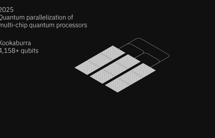 IBM plans to produce the world’s most powerful quantum computer in 2025