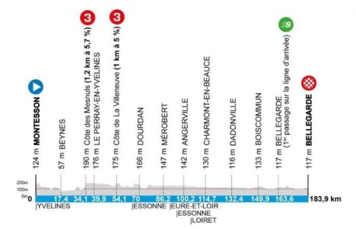 Cycling. Paris-Nice – 21 teams at the start, 3 invitations and surprises…