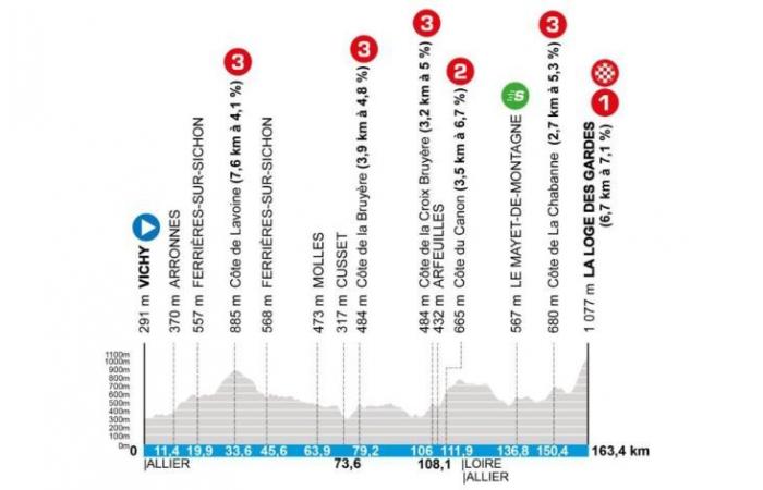 Cycling. Paris-Nice – 21 teams at the start, 3 invitations and surprises…