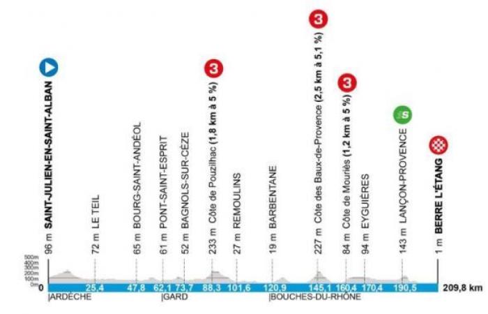 Cycling. Paris-Nice – 21 teams at the start, 3 invitations and surprises…