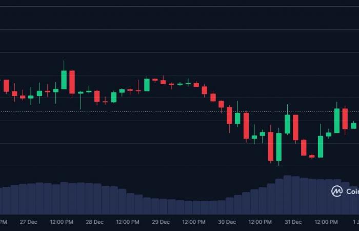 X10 for Ripple in January and top 3? XRP rising today moves closer to Tether