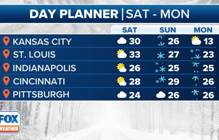 Snowstorm to blast Midwest through mid-Atlantic this weekend into early next week