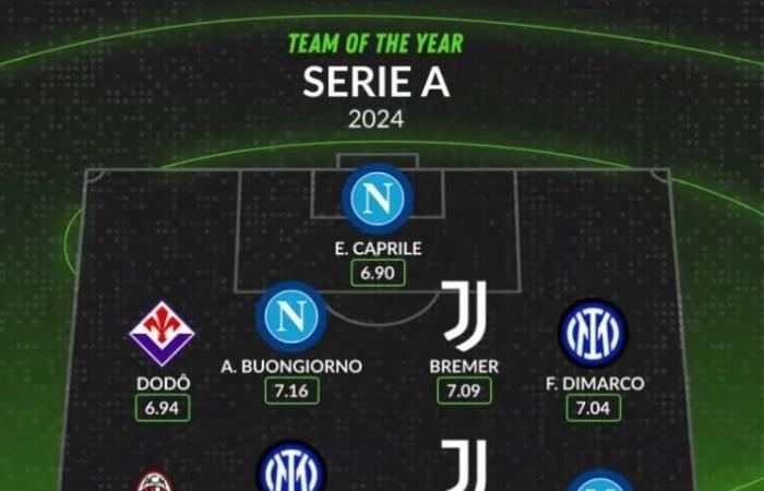 Africa Player of the Year Lookman claims spot in Serie A Team of the Year