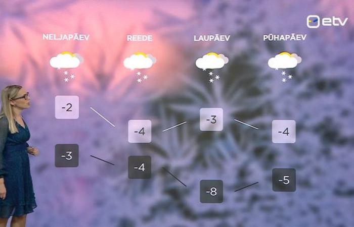 New Year’s day in Estonia brings wintry weather and fluctuating temperatures | news