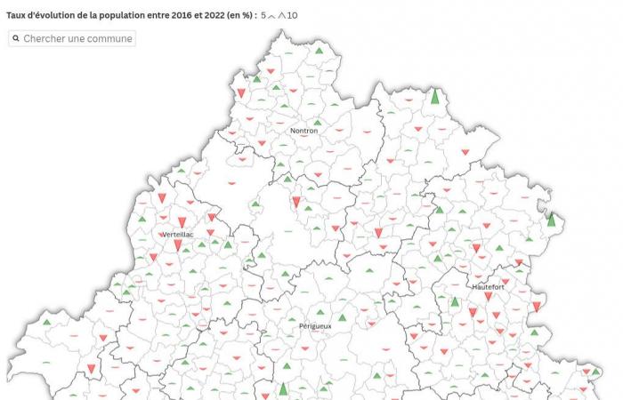 what do the latest figures for the Dordogne published by INSEE say?