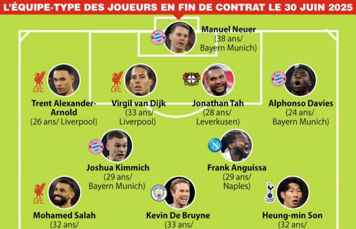 A Golden Ball, the boss of the Premier League, superstars and Kompany protégés: the incredible eleven of players at the end of their contract