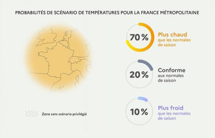 Météo France wants to multiply the power of its supercomputers sixfold within five years