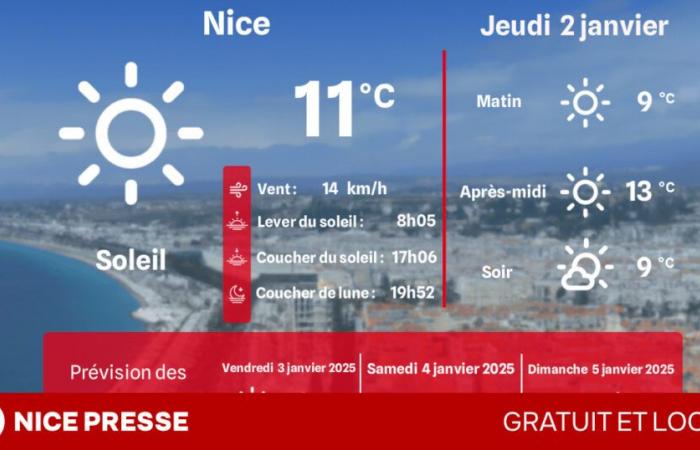 what weather and temperatures on Thursday January 2?