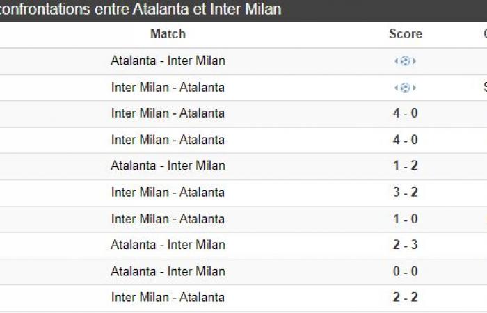 Inzaghi and Gasperini never liked each other!