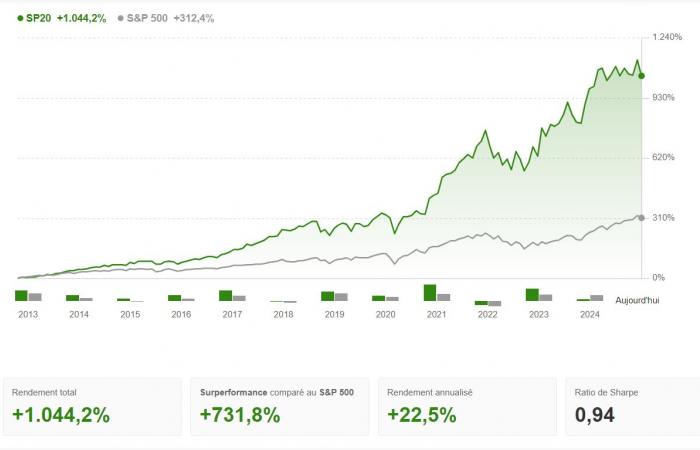 What should we think about it for 2025? By Investing.com