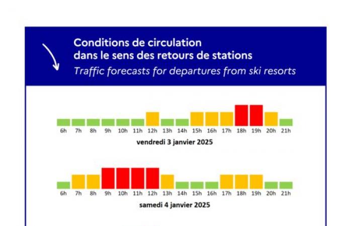 Weekend of January 3 to 5, 2025: Traffic conditions – News – News