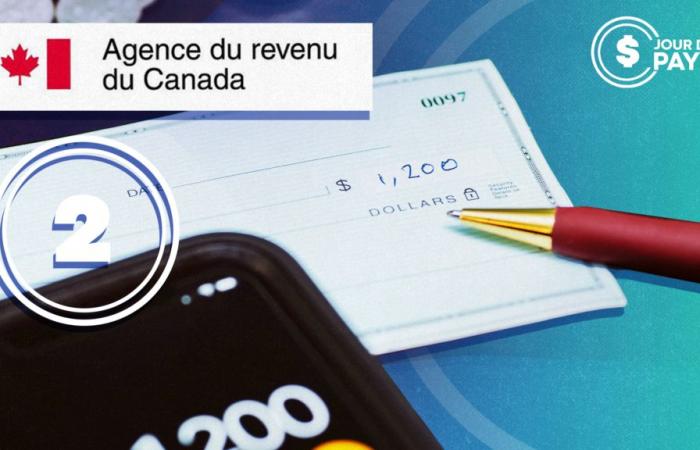 Check if the Canada Revenue Agency owes you money