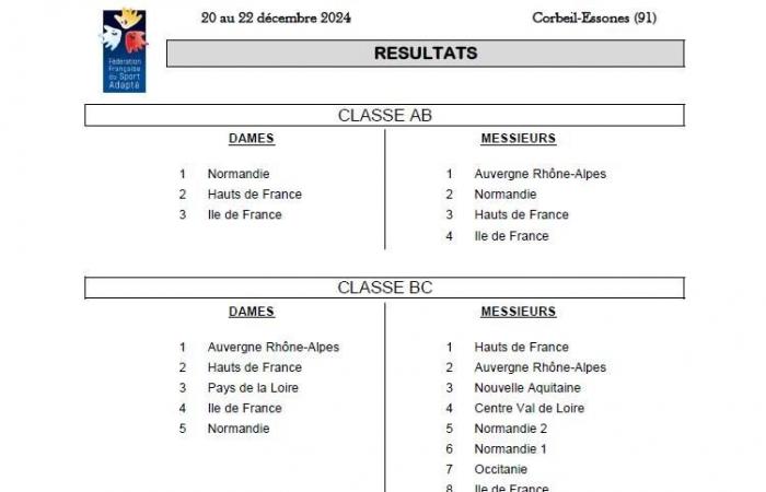 A look back at the French Regional Para Table Tennis Championship adapted to Corbeil-Essonnes