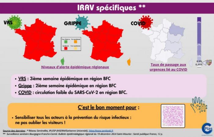 HEALTH: Wearing a protective mask becomes compulsory again at Dijon Bourgogne University Hospital