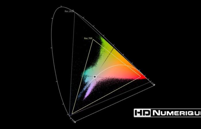 Test 4K Ultra HD Blu-ray : Deadpool & Wolverine (2024)