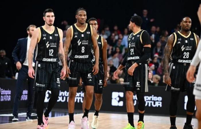 Asvel breaks down at the end of the match against Milan (Basketball)