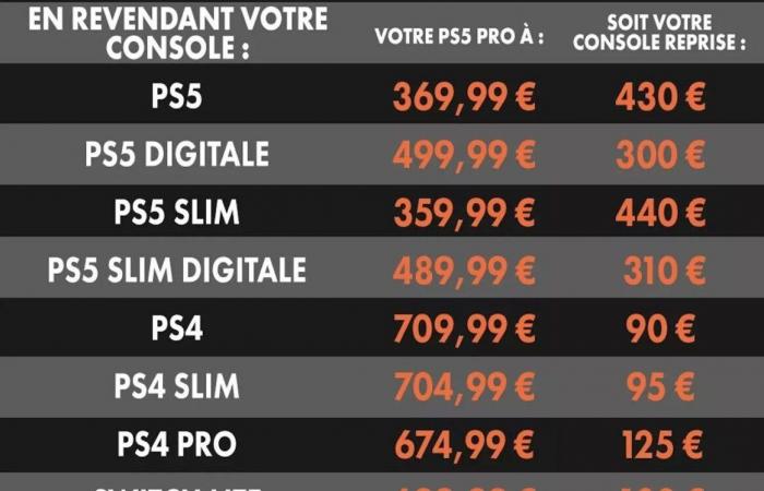 Should we go for the PS5 Pro at 370 euros from Micromania?