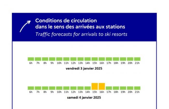 Weekend of January 3 to 5, 2025: Traffic conditions – News – News