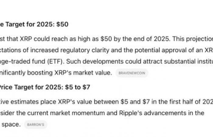 Crypto Price Forecast 2025: XRP, Cardano and Wall Street Pepe in the Lead!