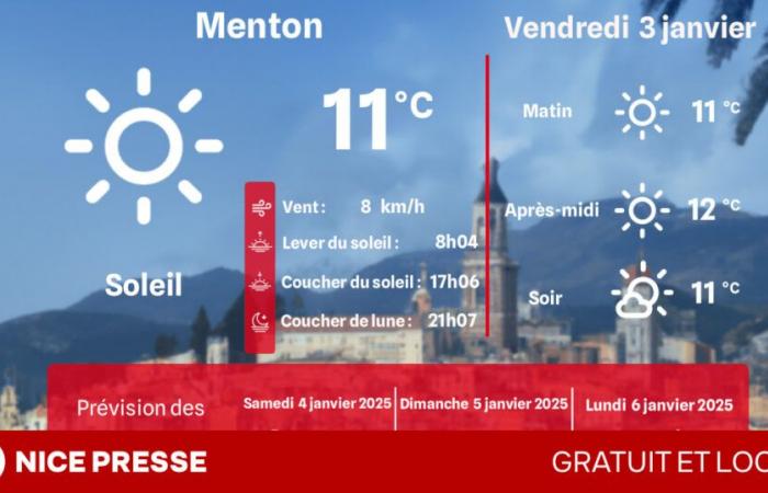 what weather and temperatures on Friday January 3?