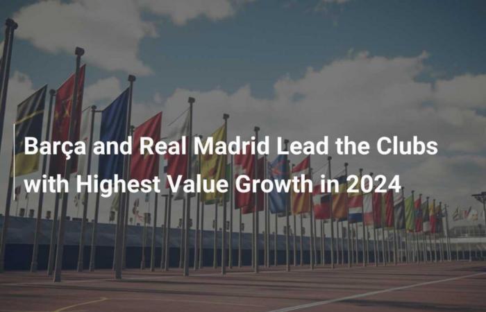 Barça and Real Madrid lead the clubs with the highest growth in value in 2024