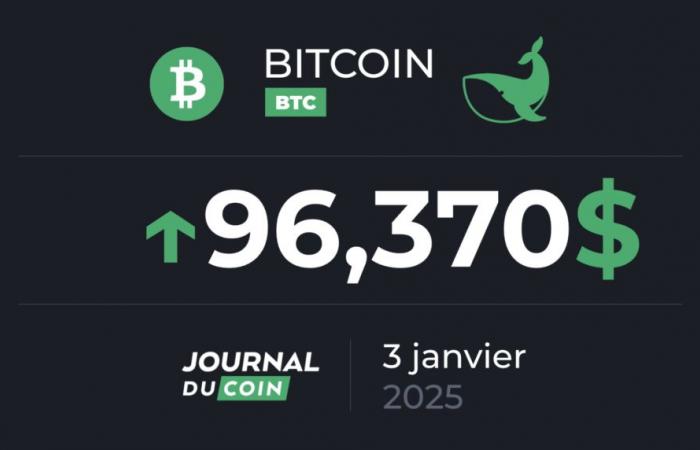 Bitcoin on January 3 – BTC between $150,000 and $400,000 for 2025 according to Blockware