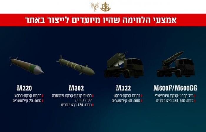 Syria: the largest IDF operation since Entebbe