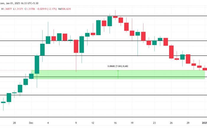 5 RWA cryptos to watch in January 2025