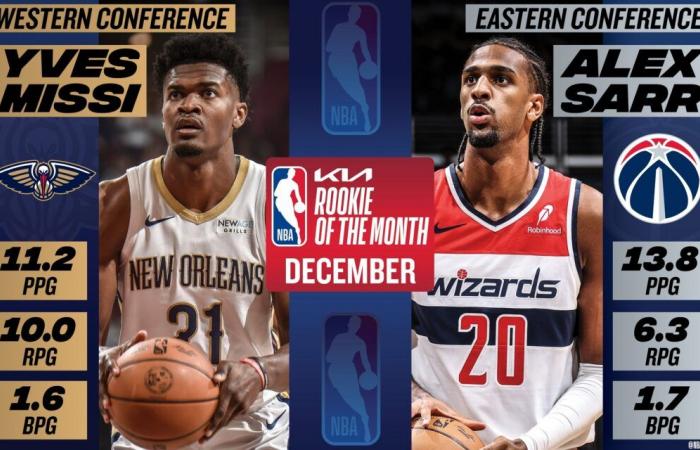 Alexandre Sarr elected Eastern Conference Rookie of the Month!