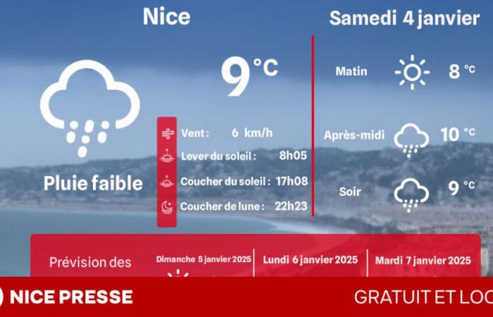 what weather and temperatures on Saturday January 4?