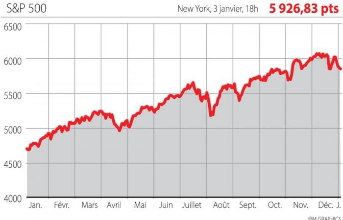 Stock markets: here are five investment opportunities for the future