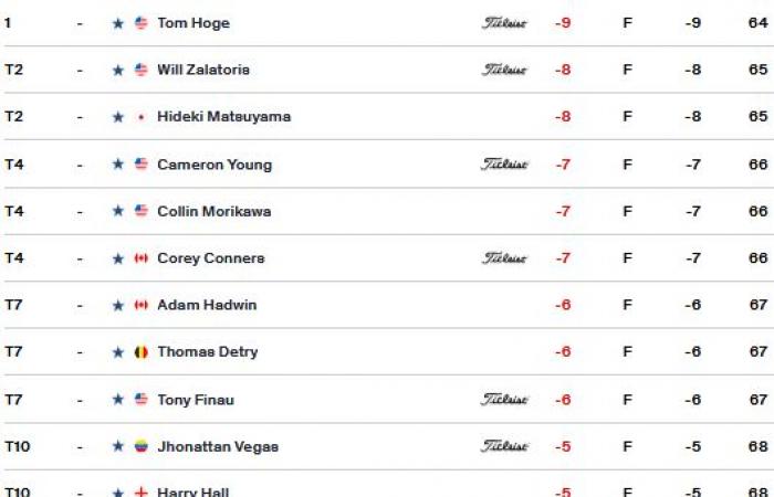 A shy Pavon for the start of the school year, Hoge is ahead of the big names