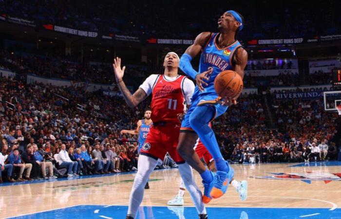 NBA – The Thunder power 13, the Warriors crush the 76ers