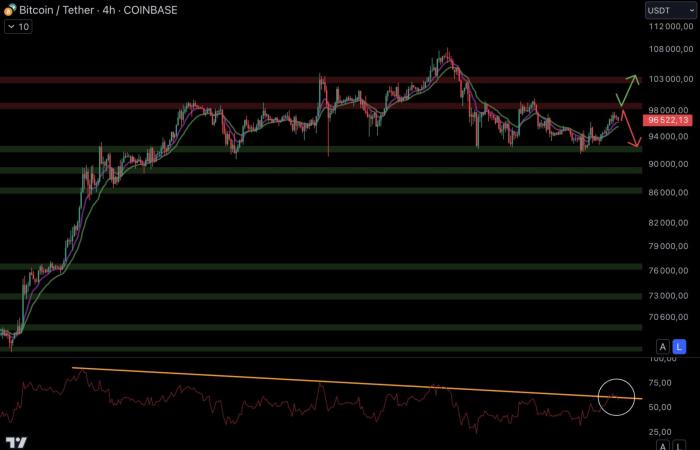 Bitcoin on January 3 – BTC between $150,000 and $400,000 for 2025 according to Blockware