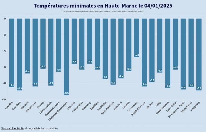 It was very cold this January 4 in Haute-Marne!