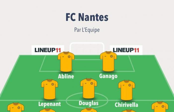 Ligue 1 – D16: Probable lineups for LOSC – FC Nantes