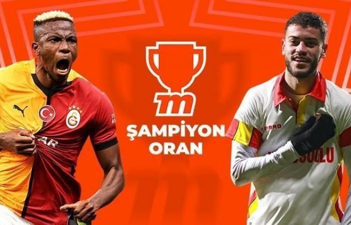 Galatasaray’s guest is Göztepe! Odds are high in Misli with the difference in champion odds… – Football