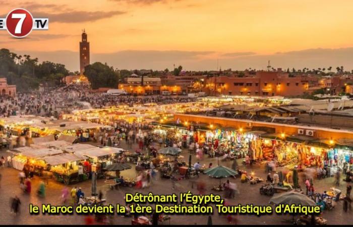 Dethroning Egypt, Morocco becomes the 1st Tourist Destination in Africa – Le7tv.ma