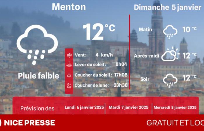 what weather and temperatures on Sunday January 5?