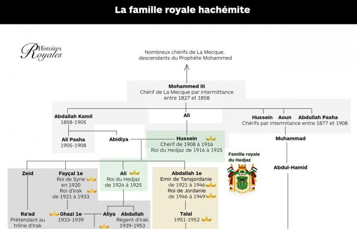 the royal family of Jordan at the funeral of Princess Majda Ra’ad