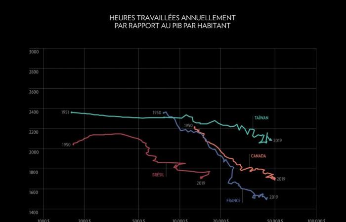 At a glance | The time of our lives