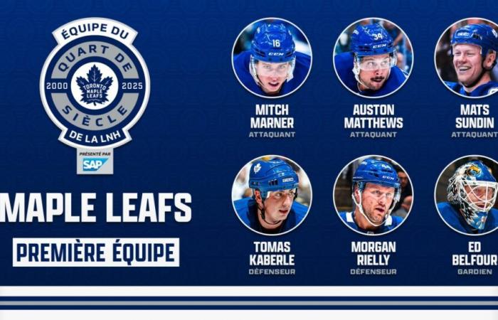 Toronto Maple Leafs Quarter-Century Teams