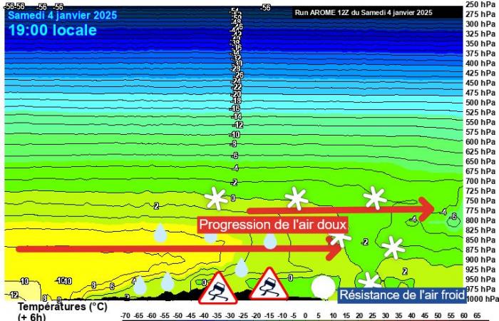 How does freezing rain form? 04/01/2025